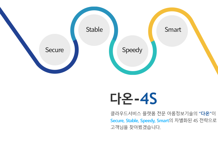다운-4S